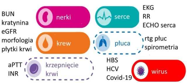 Ile są ważne badania przed operacją? Kluczowe informacje, które musisz znać
