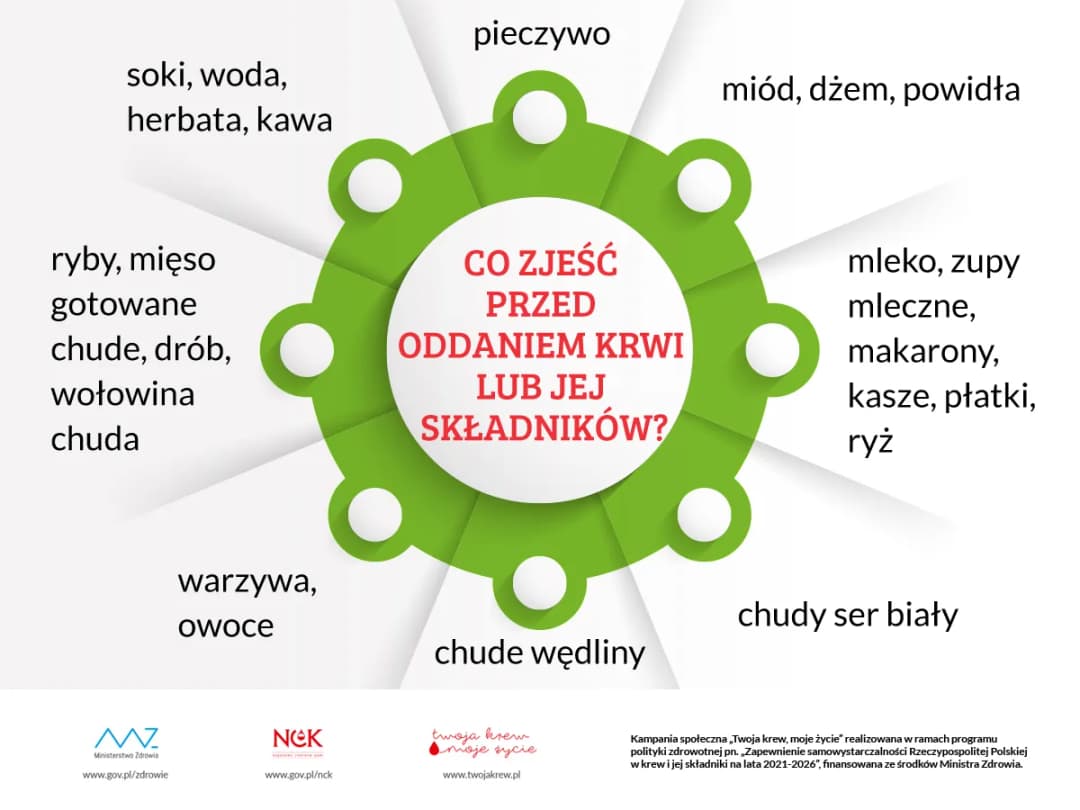 Co jeść przed badaniem krwi, aby uniknąć błędnych wyników?