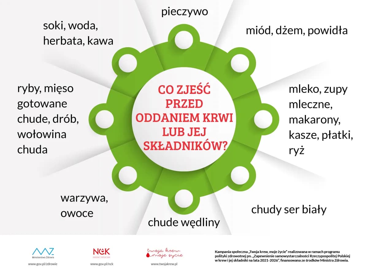 Co jeść przed badaniem krwi, aby uniknąć błędnych wyników?