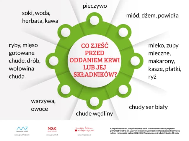 Co jeść przed badaniem krwi, aby uniknąć błędnych wyników?
